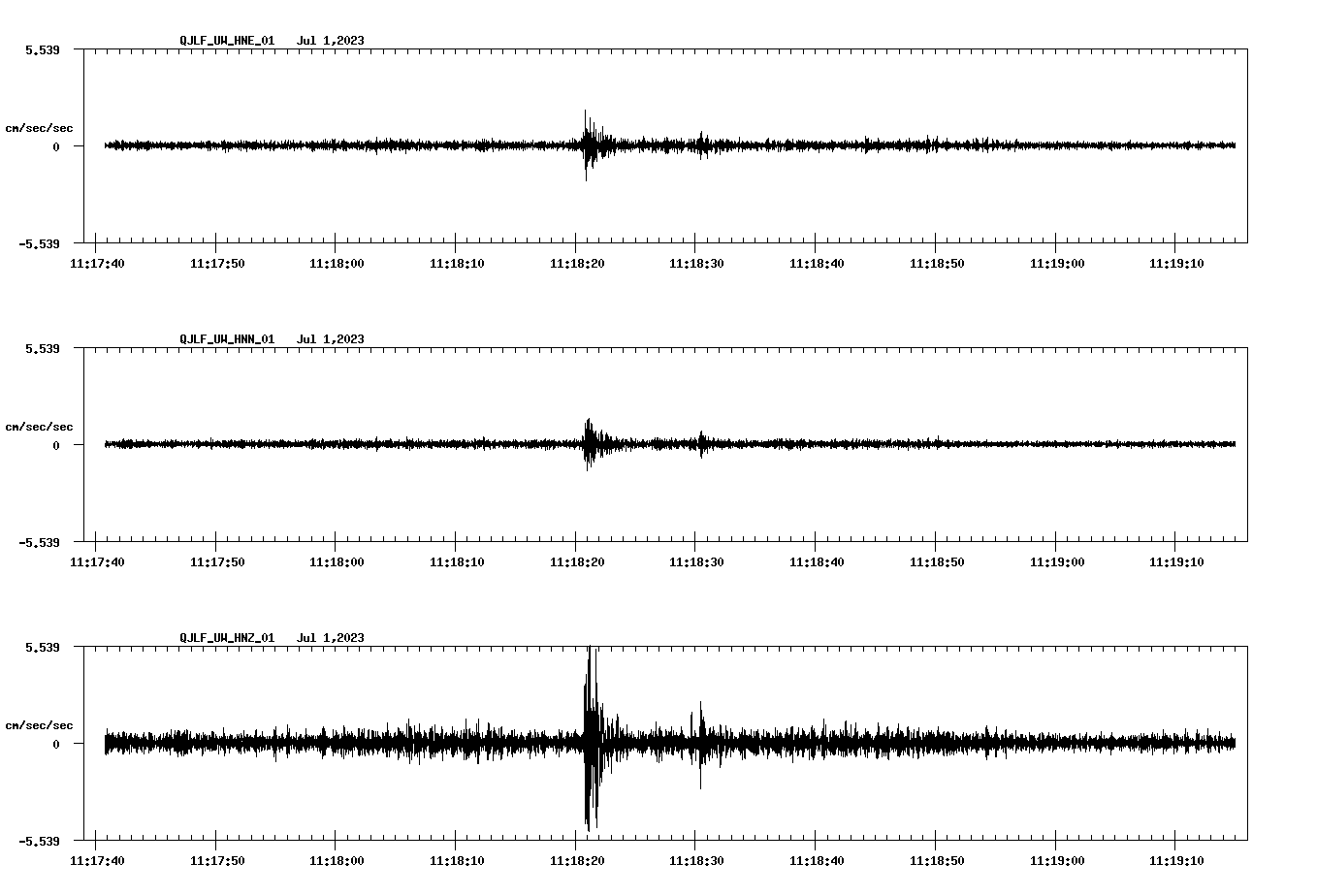 NetQuakes seismogram
