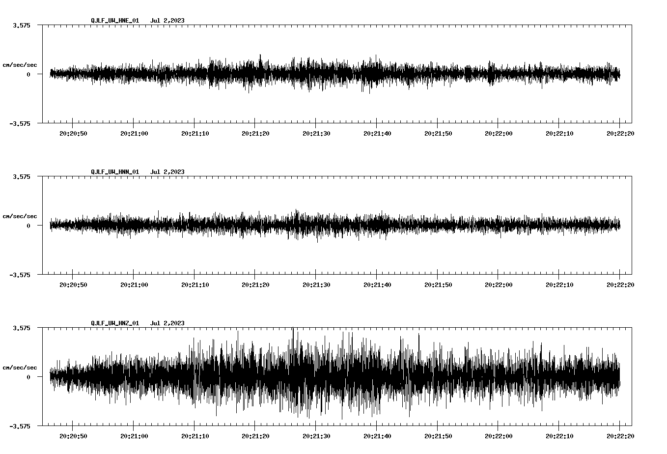 NetQuakes seismogram