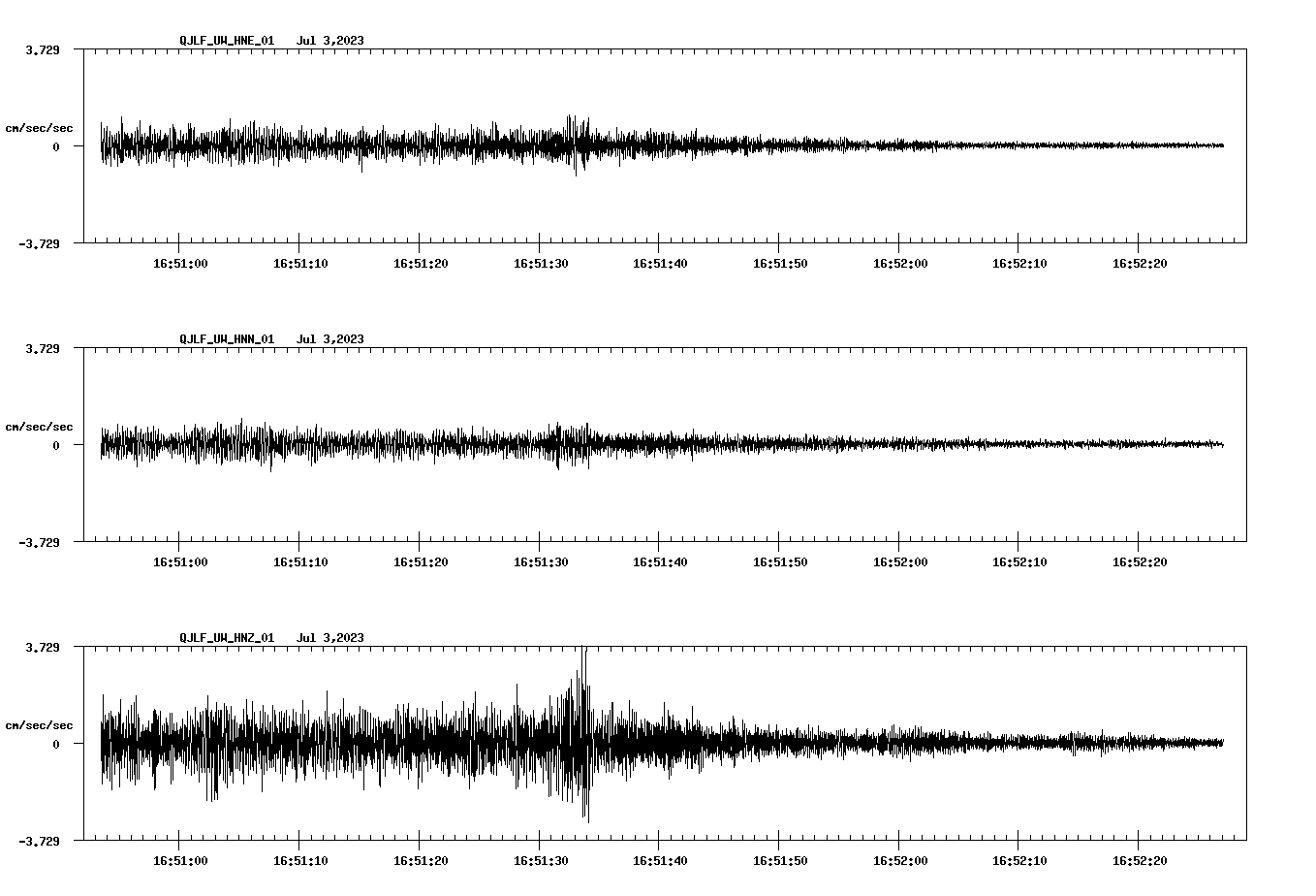 NetQuakes seismogram