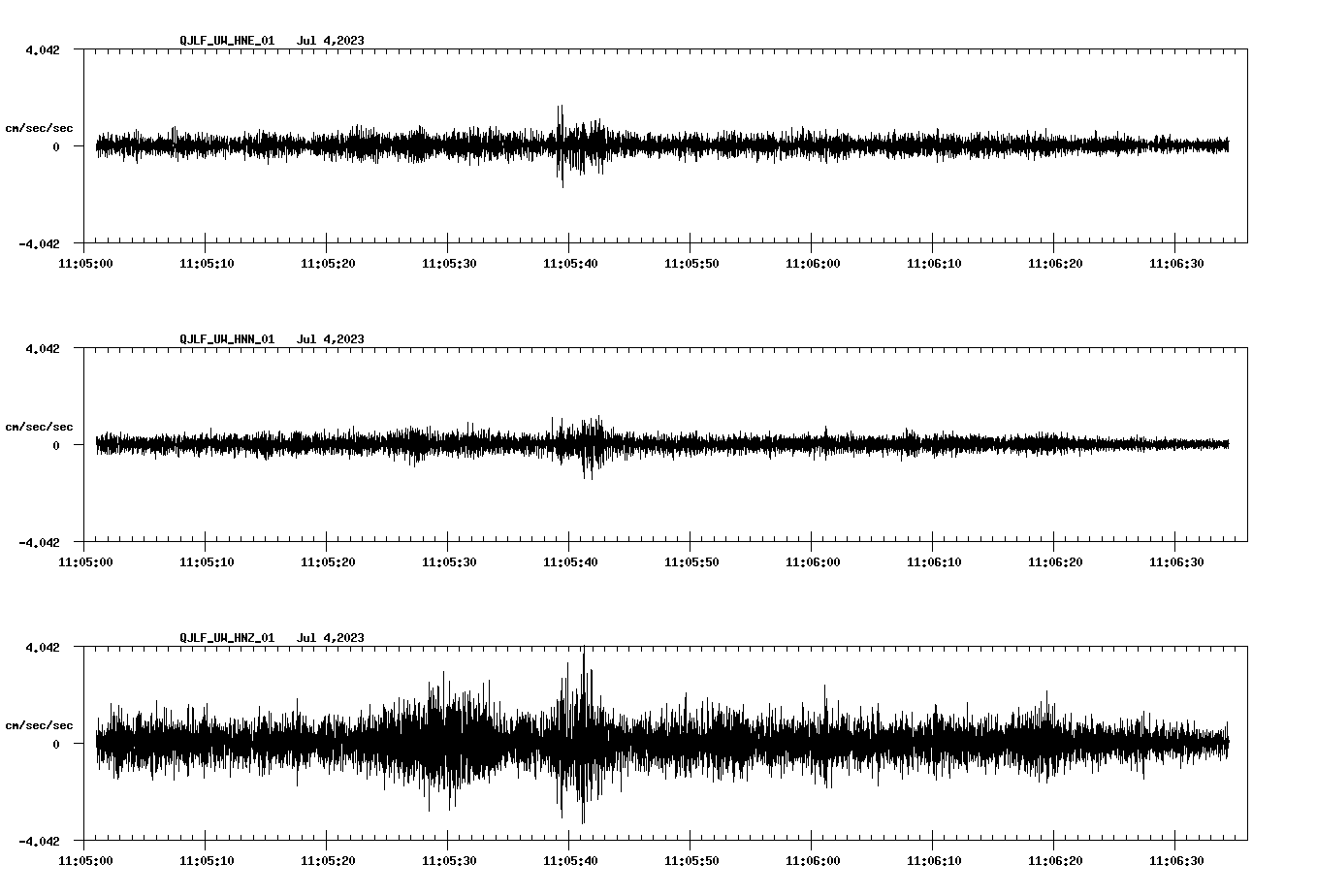 NetQuakes seismogram