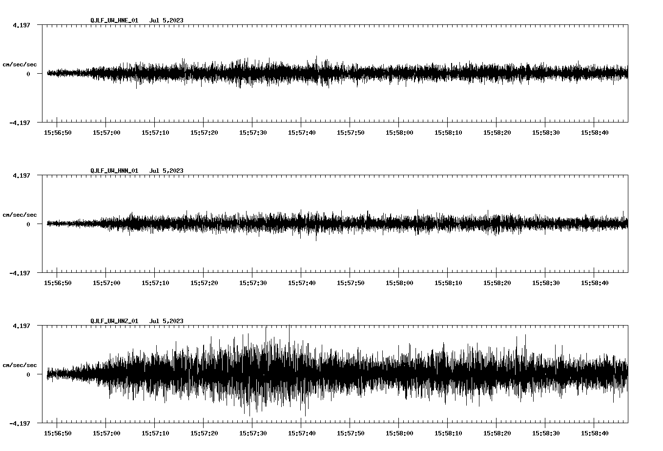 NetQuakes seismogram