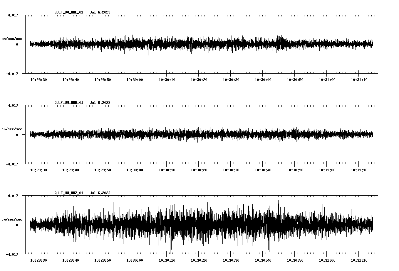 NetQuakes seismogram