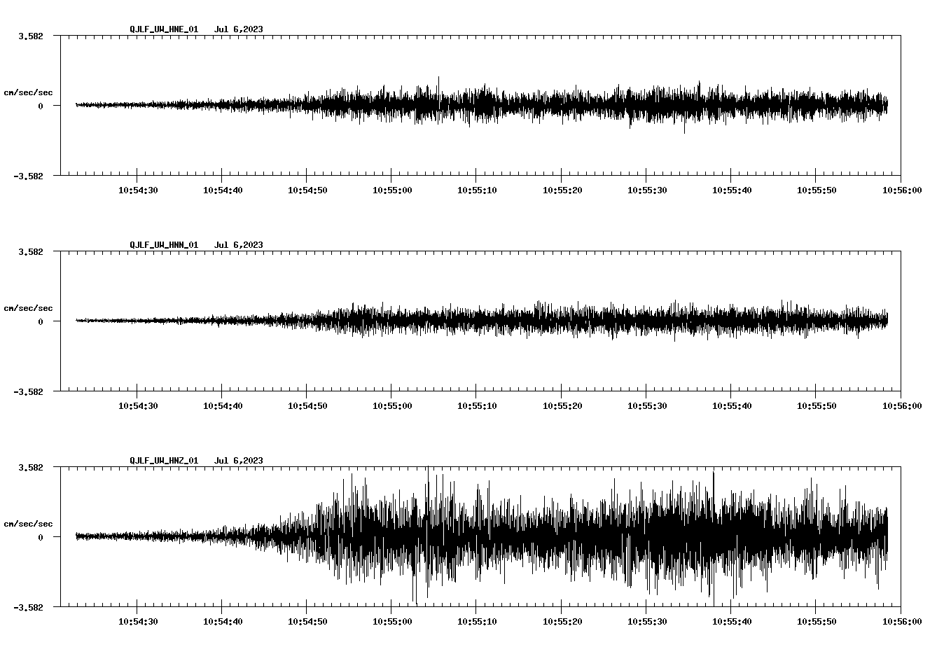 NetQuakes seismogram