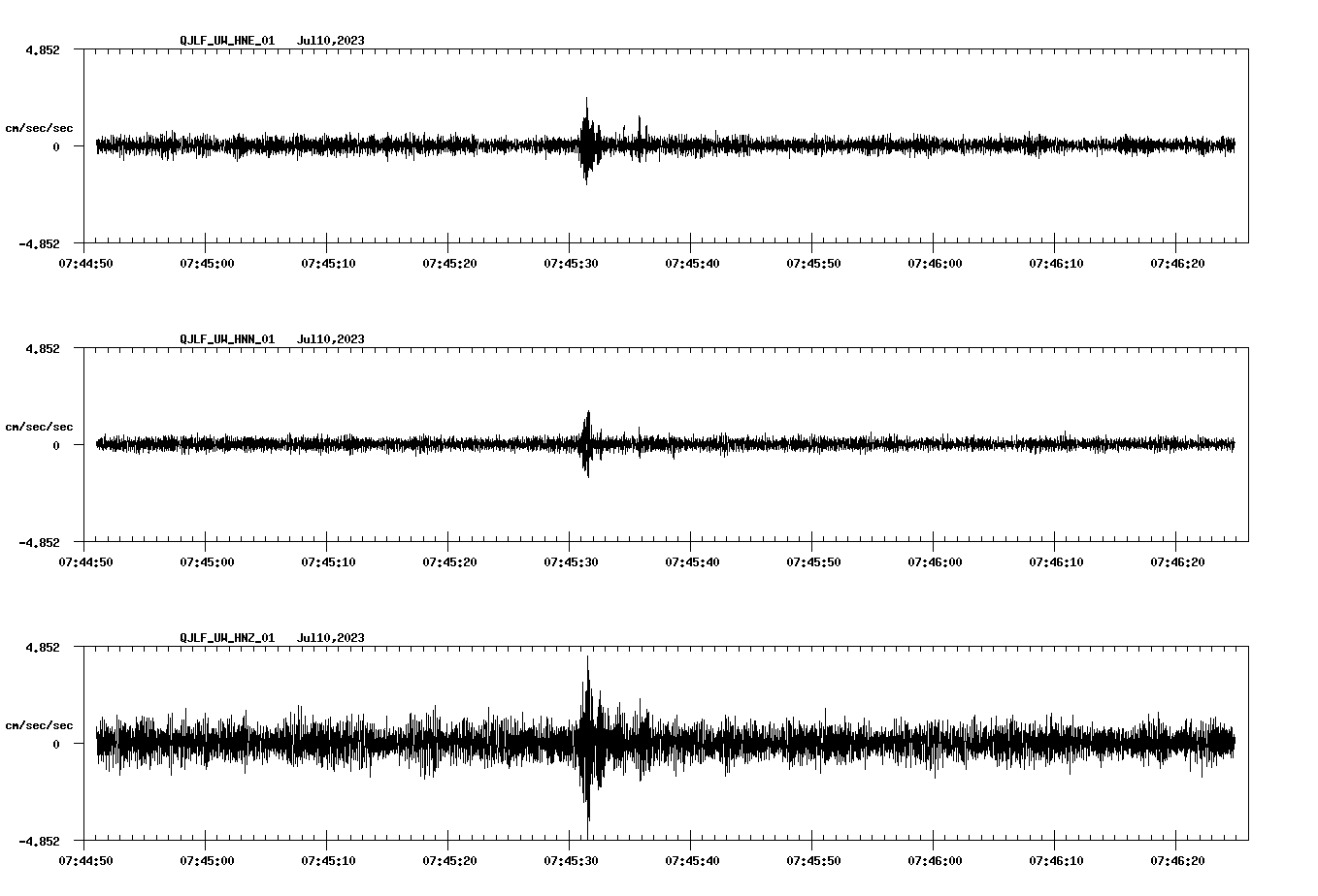 NetQuakes seismogram