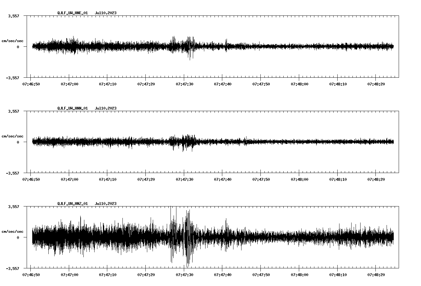 NetQuakes seismogram