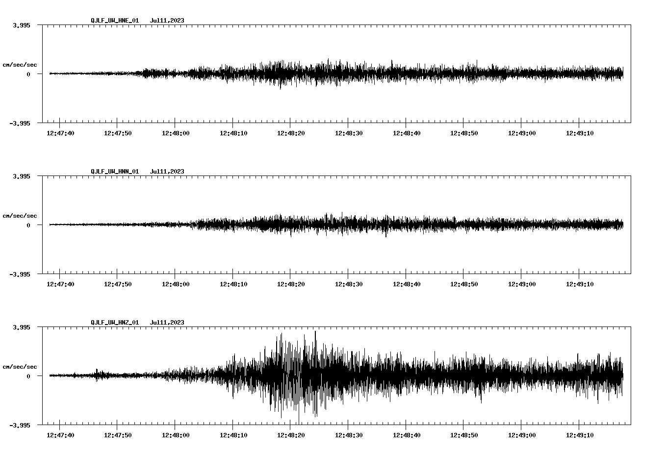 NetQuakes seismogram