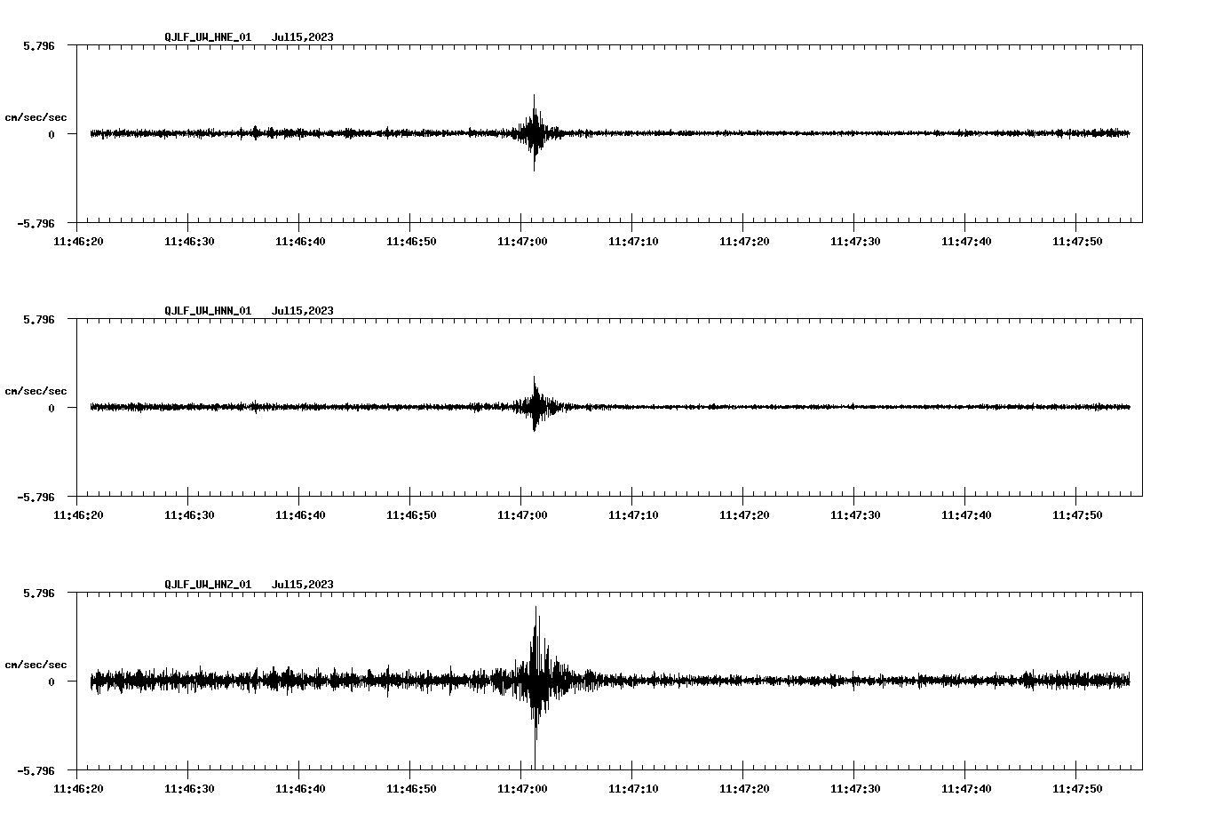 NetQuakes seismogram