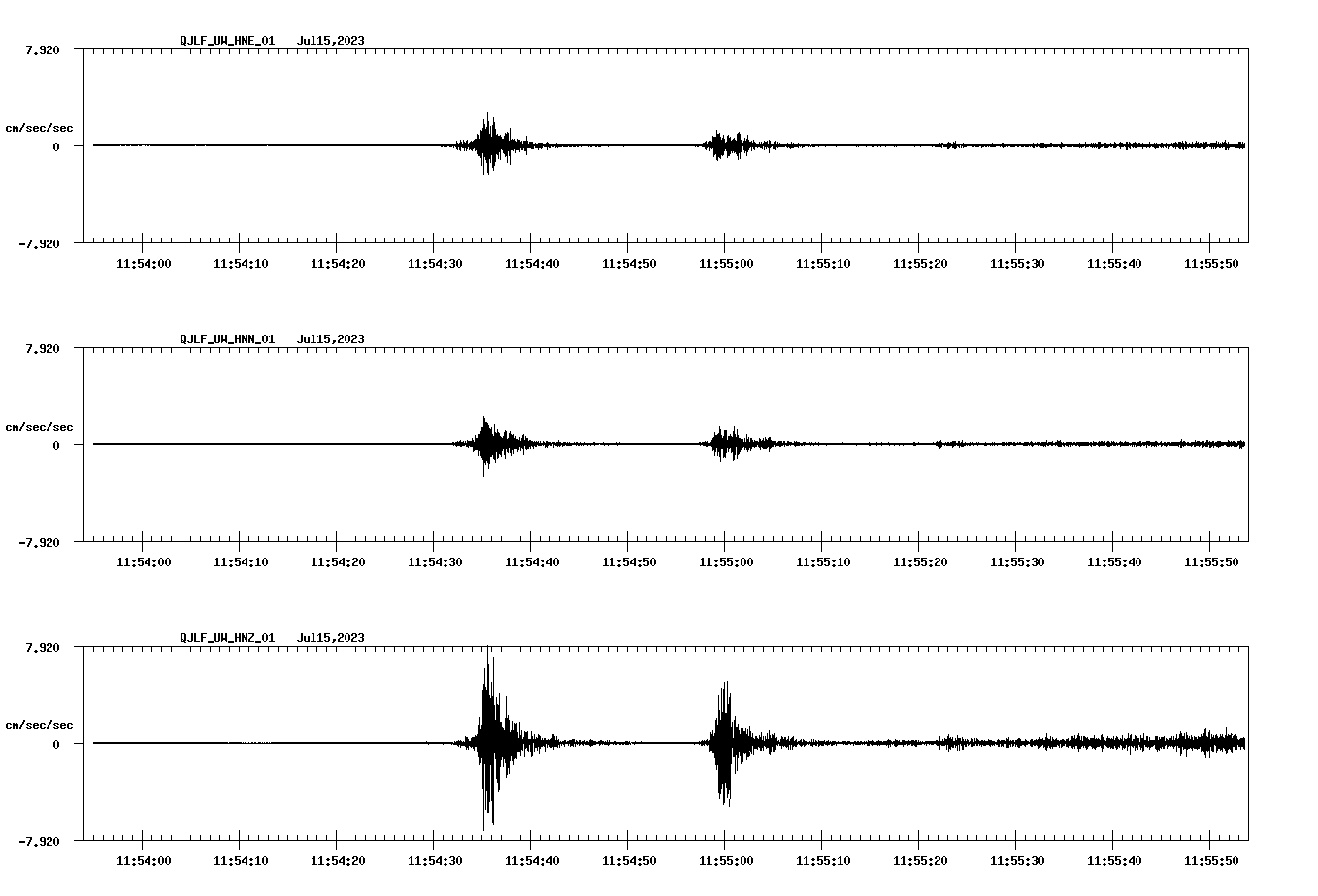 NetQuakes seismogram