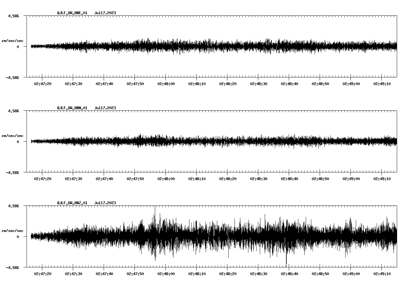 NetQuakes seismogram