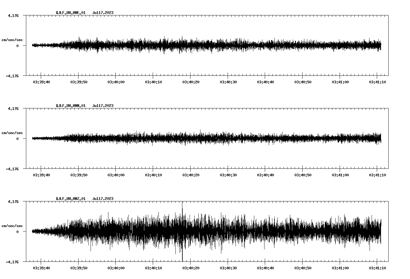 NetQuakes seismogram