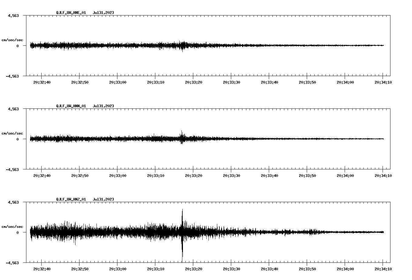 NetQuakes seismogram