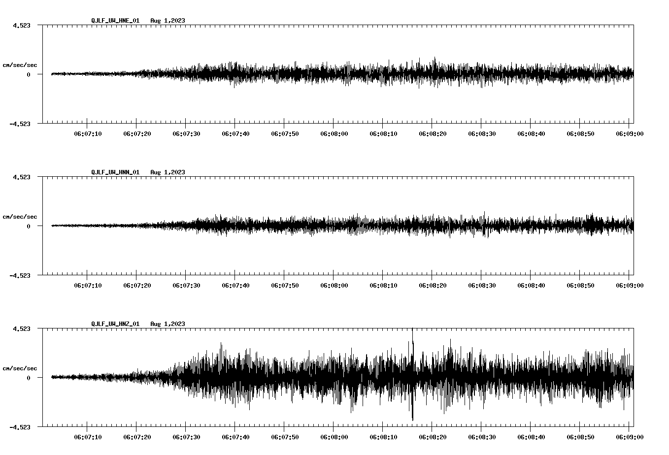 NetQuakes seismogram