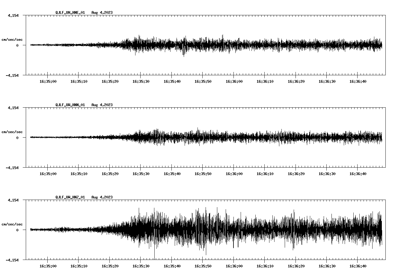 NetQuakes seismogram