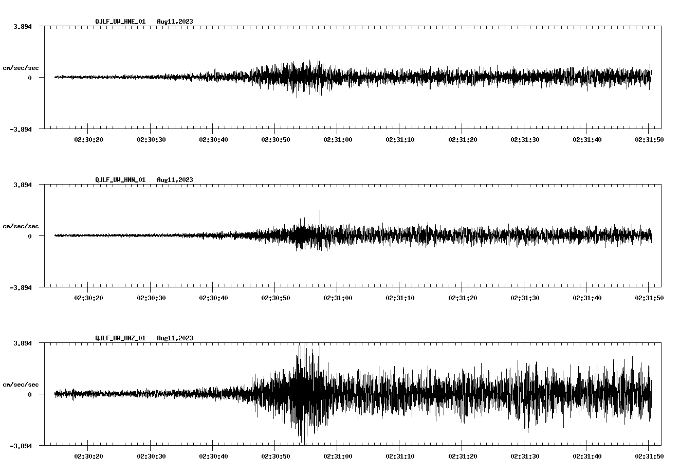 NetQuakes seismogram