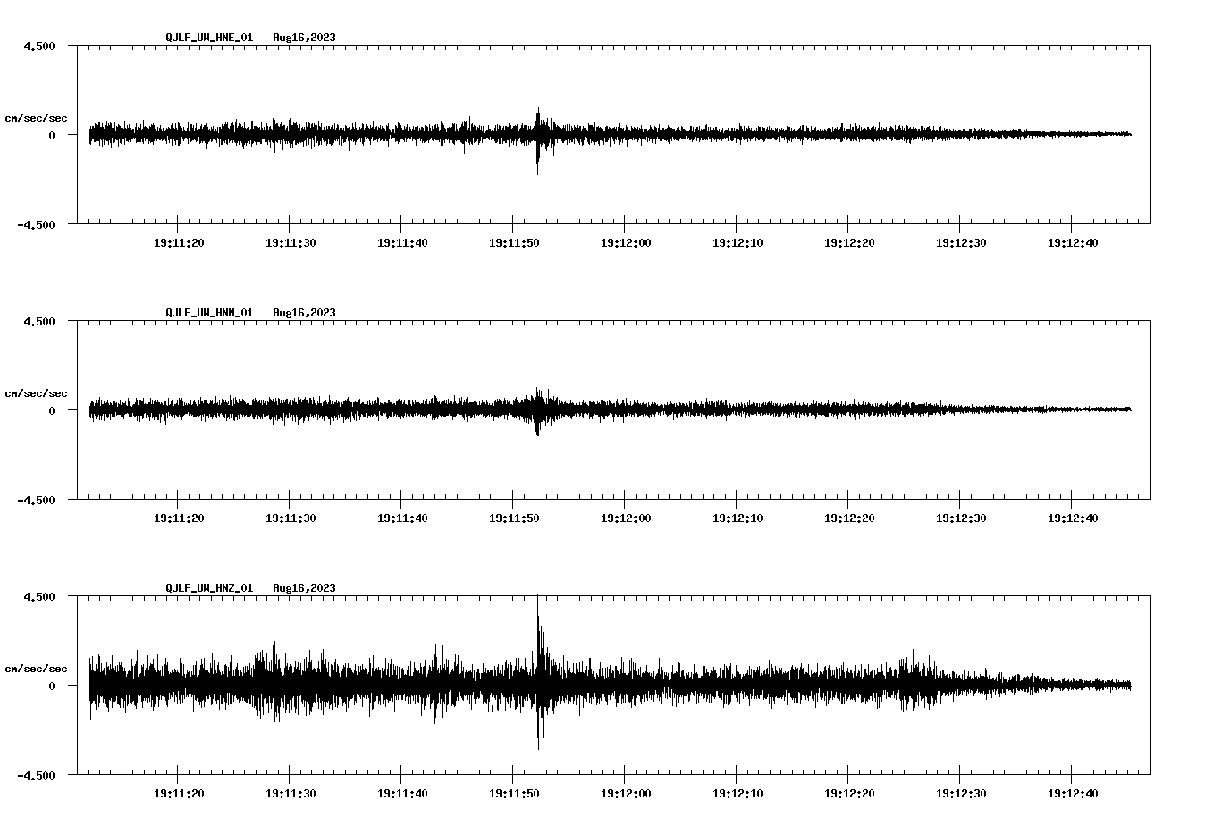 NetQuakes seismogram