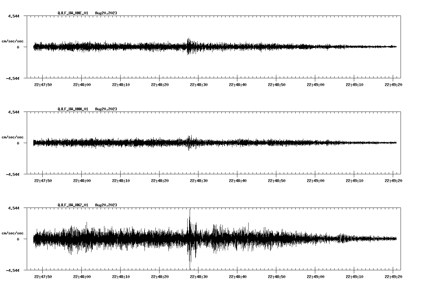 NetQuakes seismogram