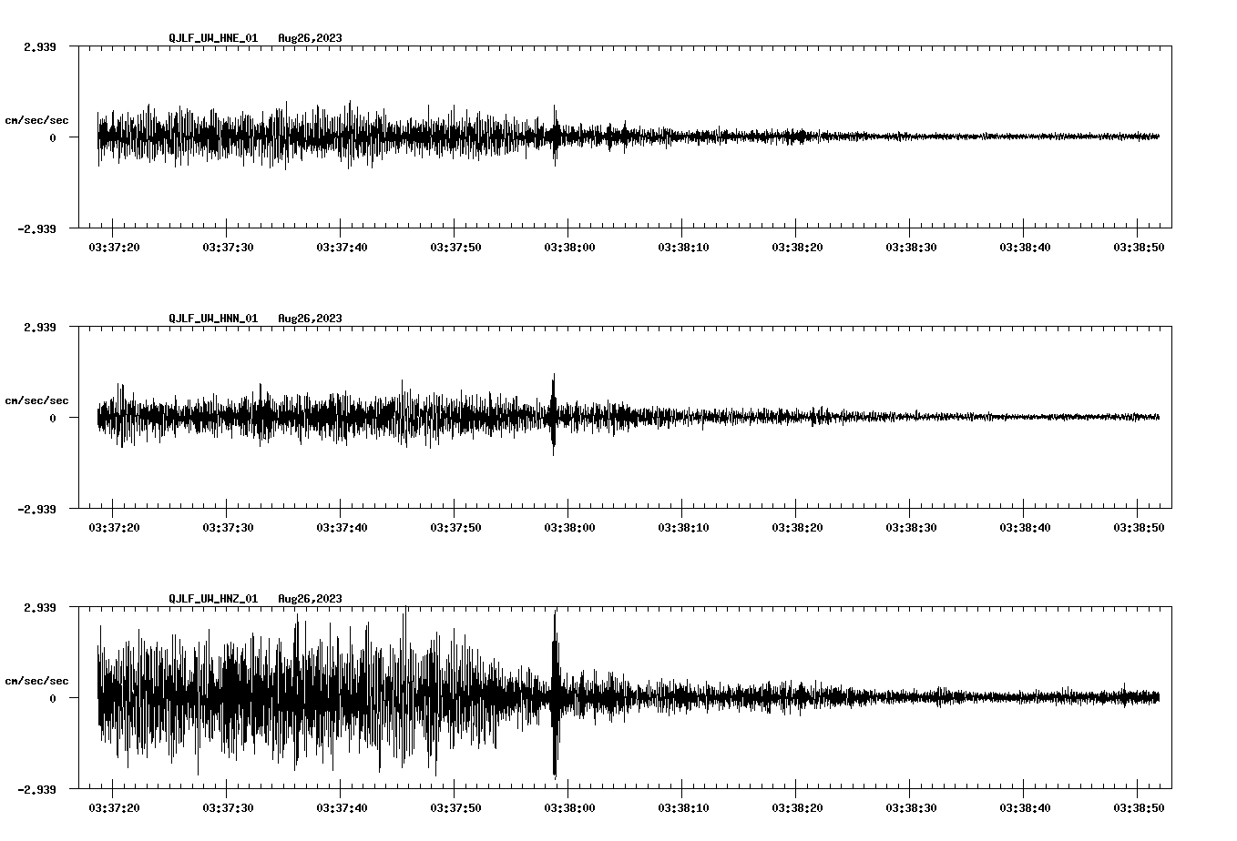 NetQuakes seismogram