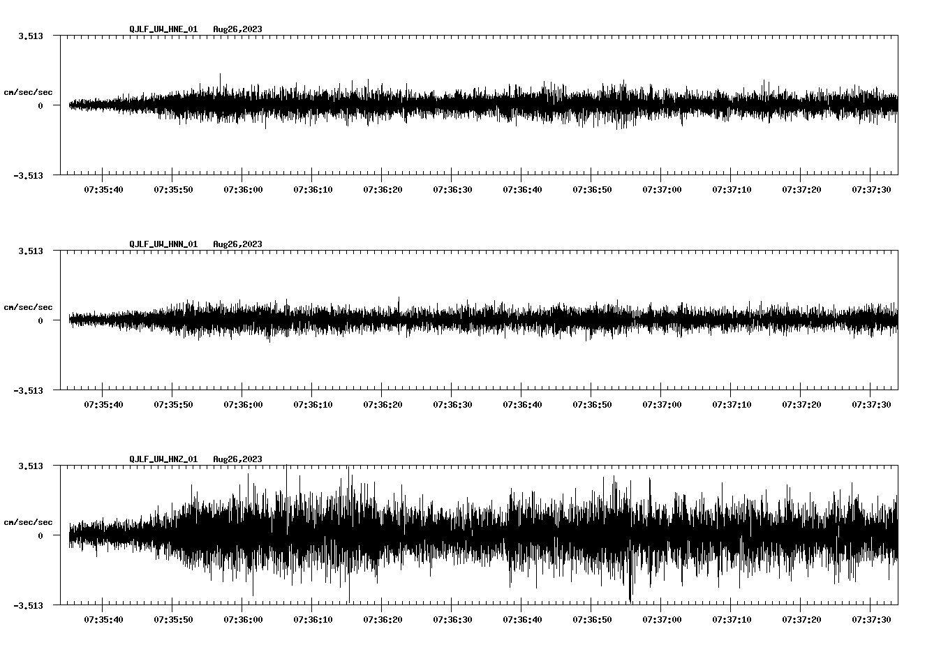 NetQuakes seismogram