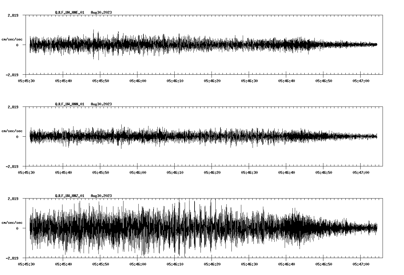 NetQuakes seismogram