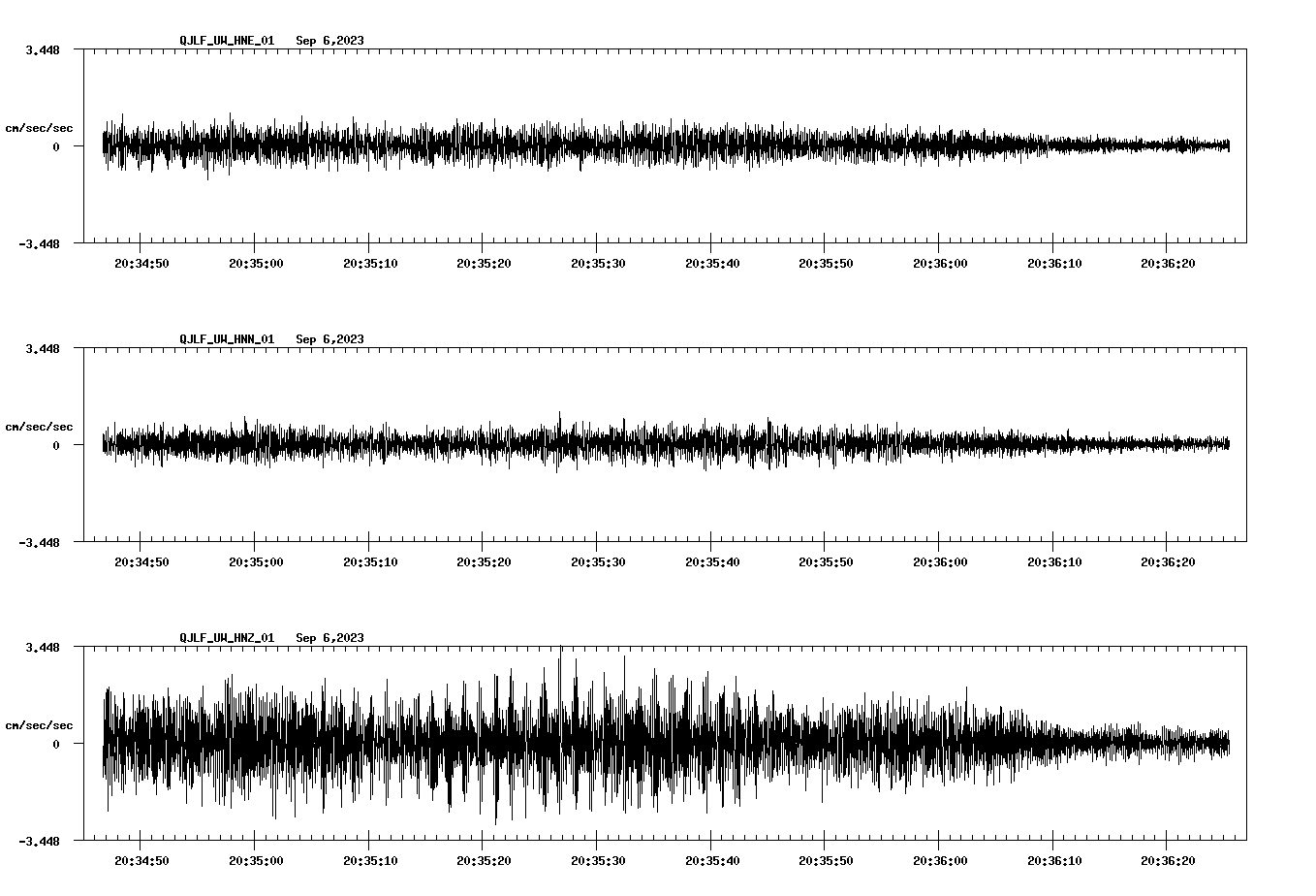 NetQuakes seismogram