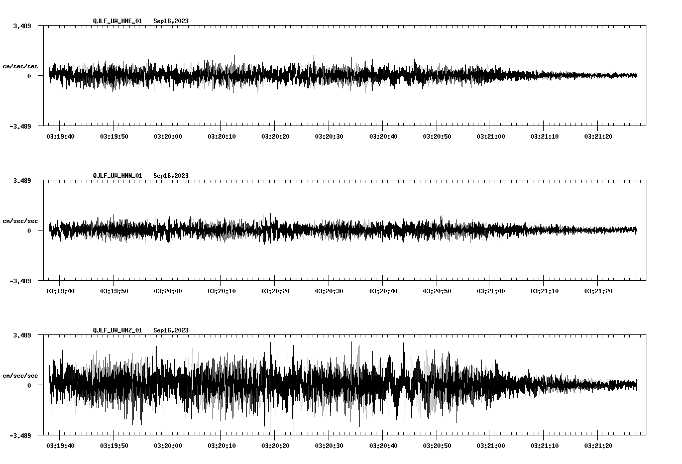 NetQuakes seismogram