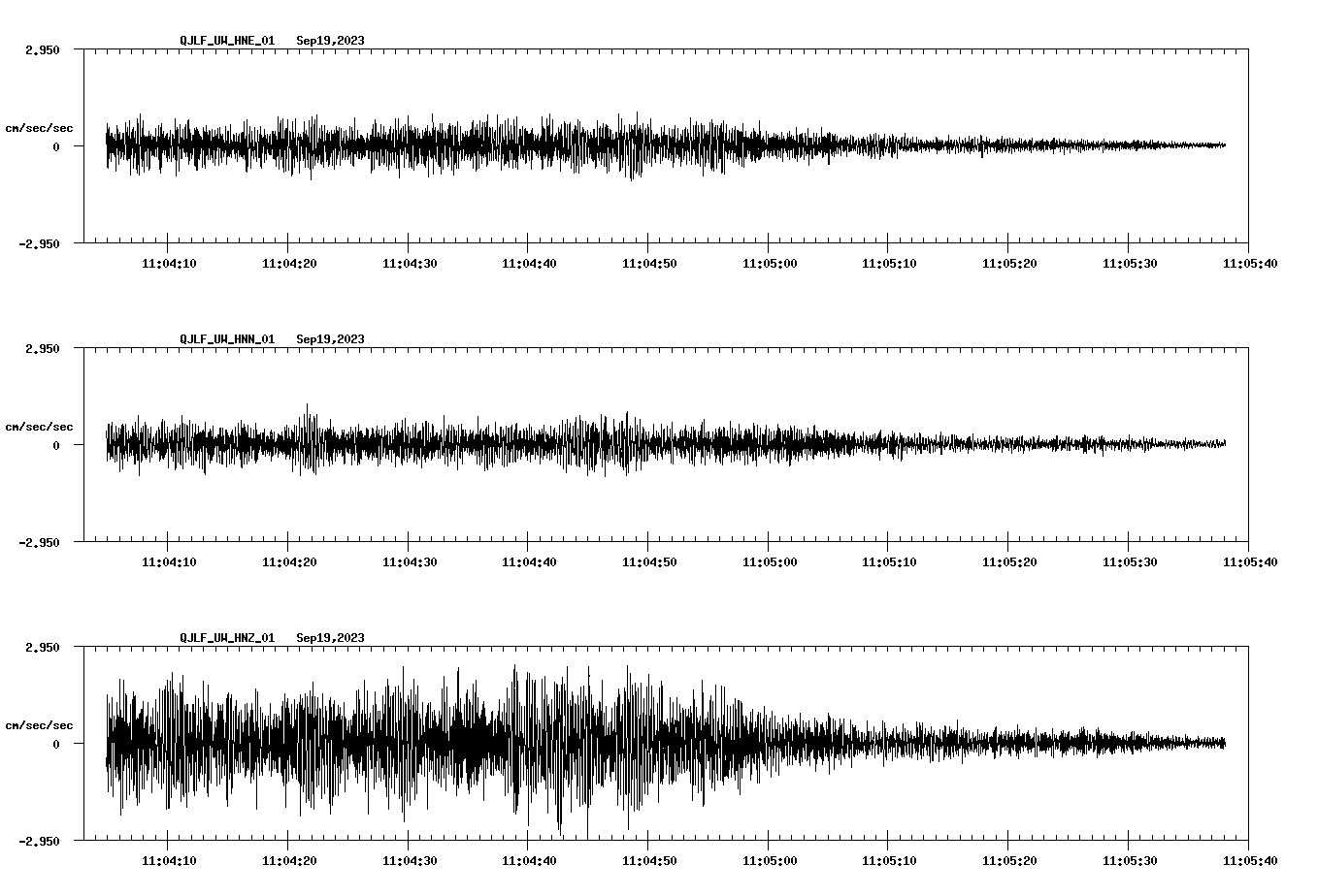 NetQuakes seismogram