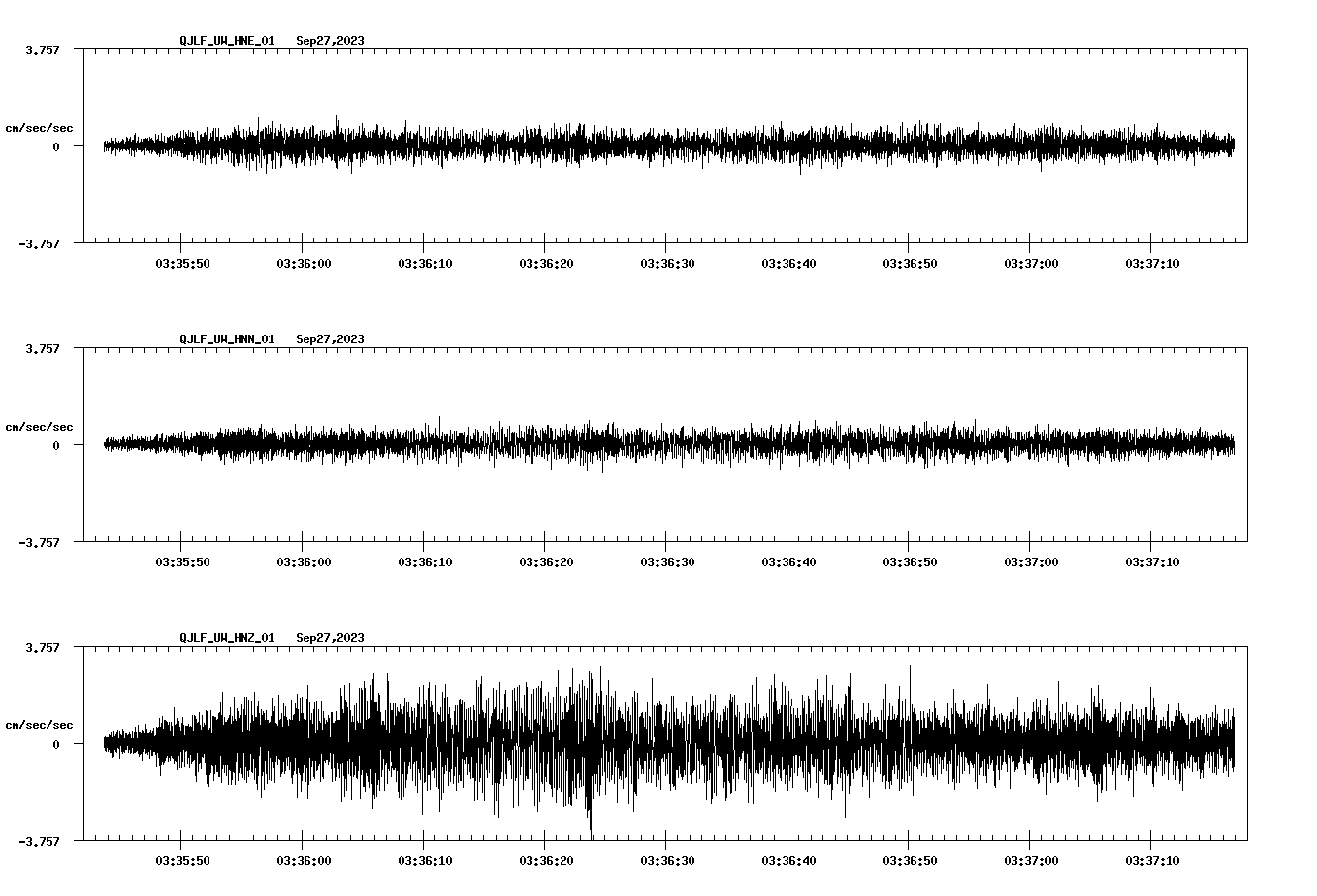 NetQuakes seismogram