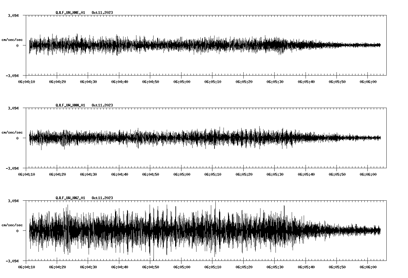 NetQuakes seismogram
