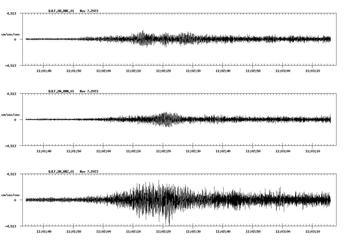NetQuakes seismogram