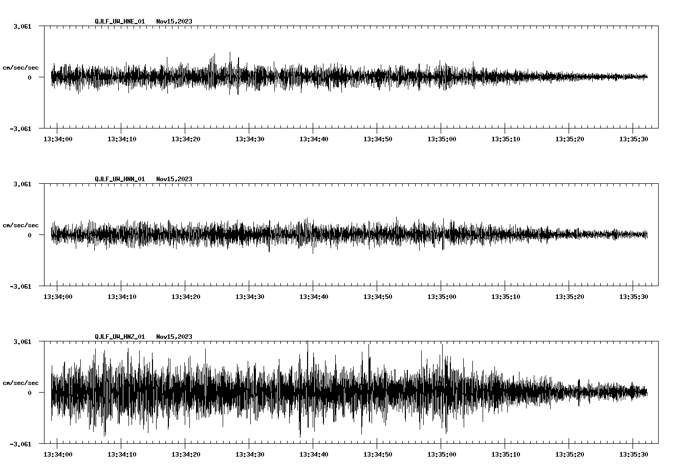NetQuakes seismogram