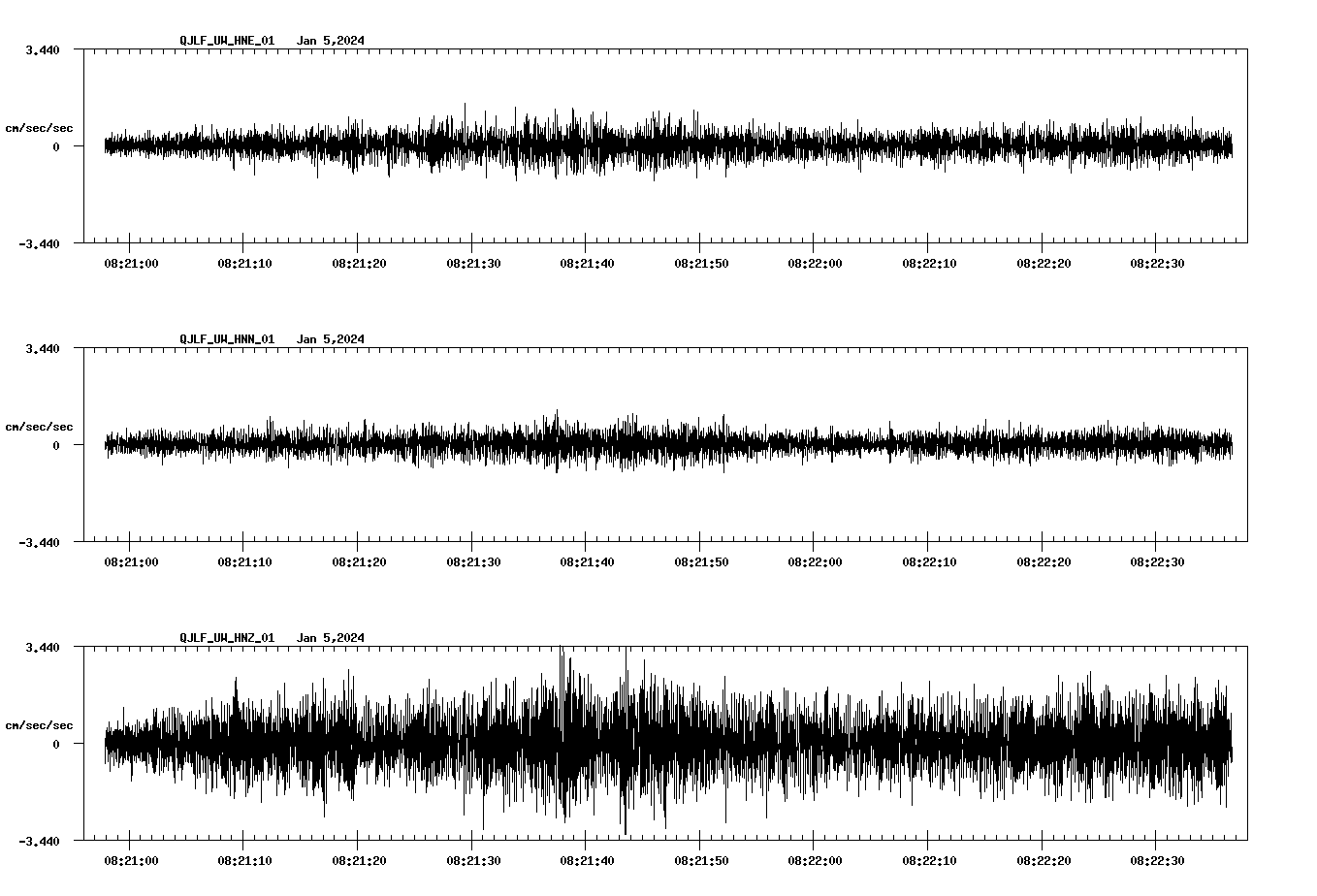NetQuakes seismogram
