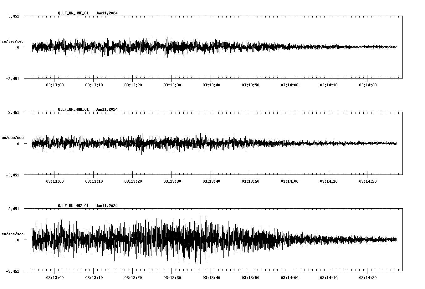 NetQuakes seismogram