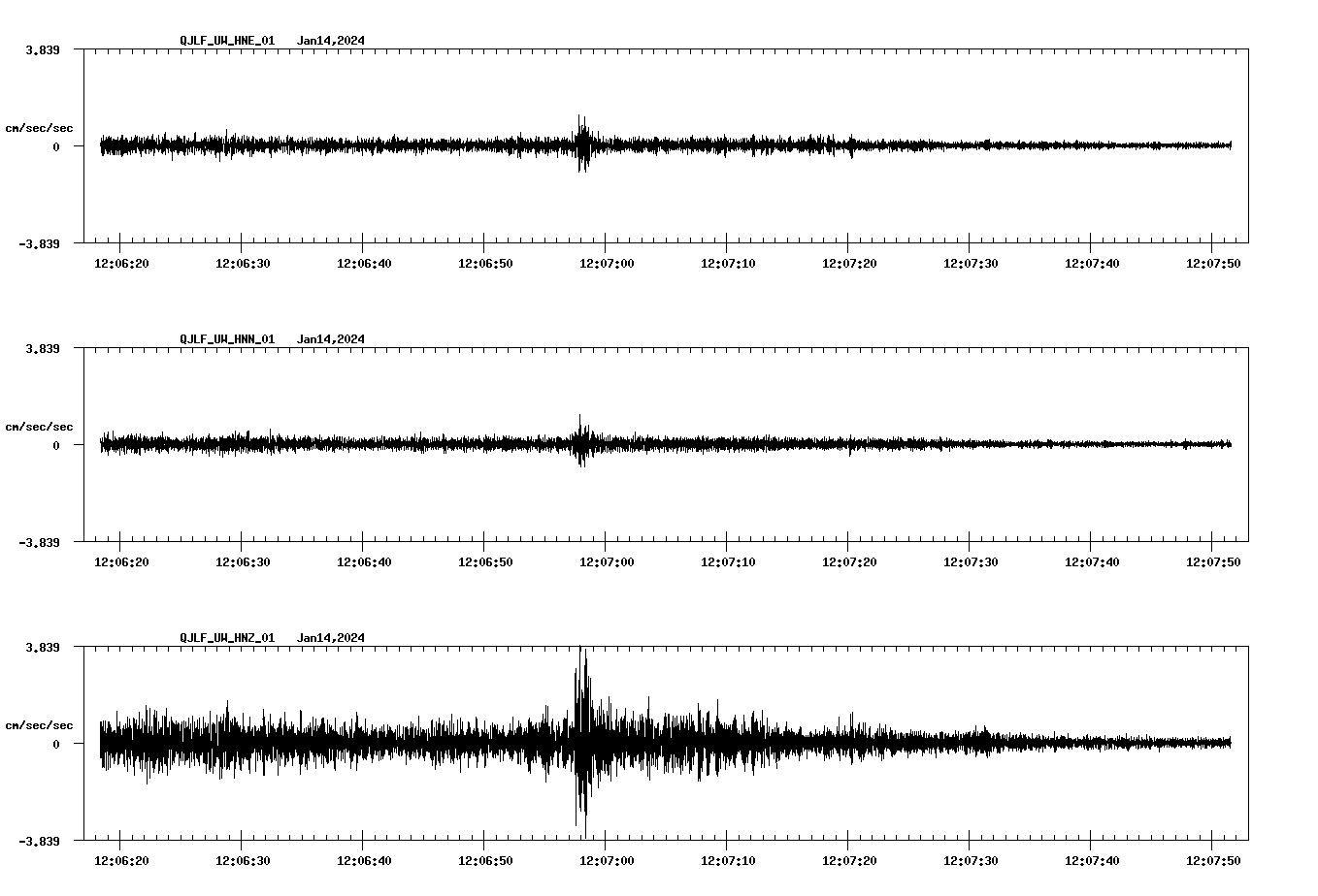 NetQuakes seismogram