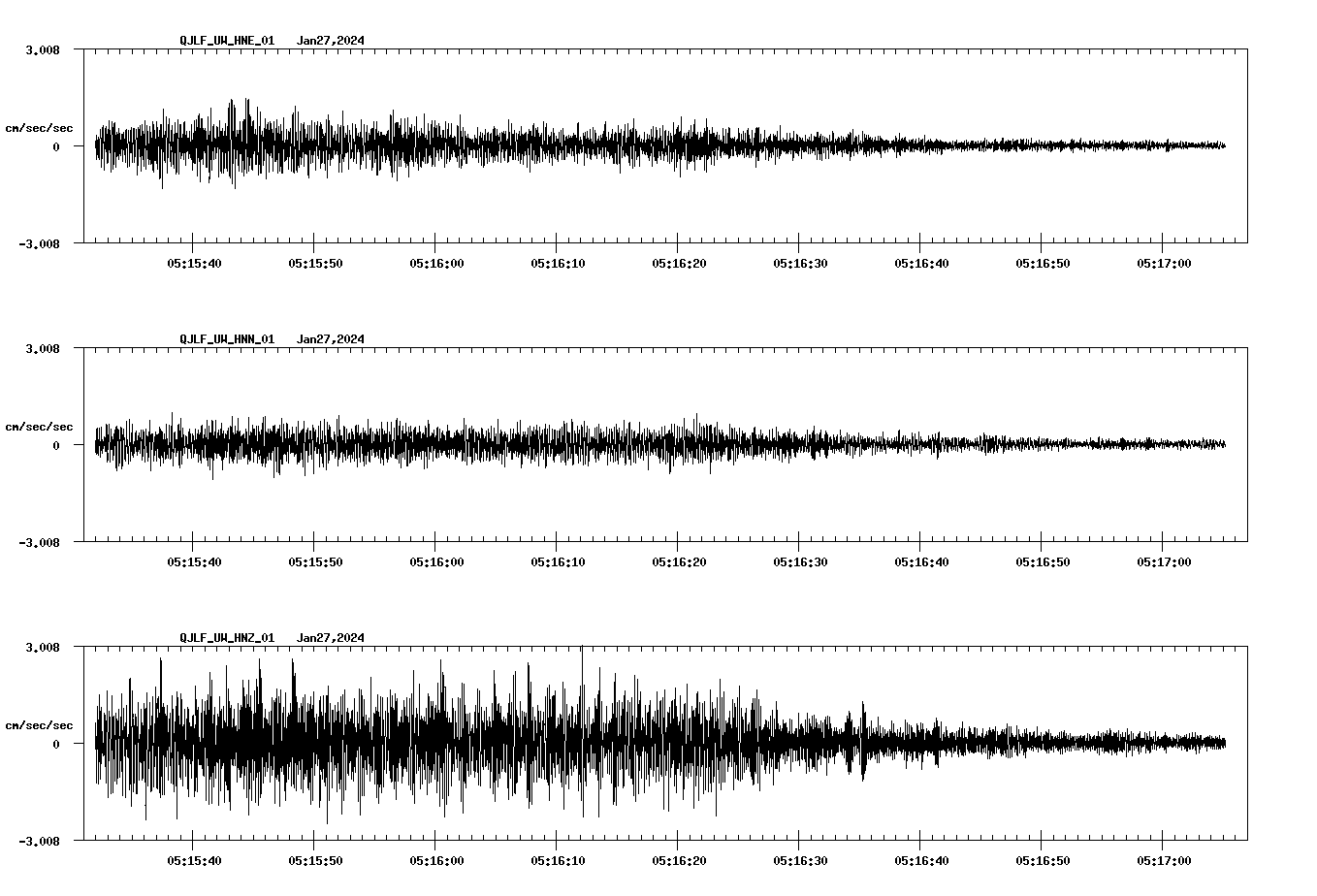 NetQuakes seismogram