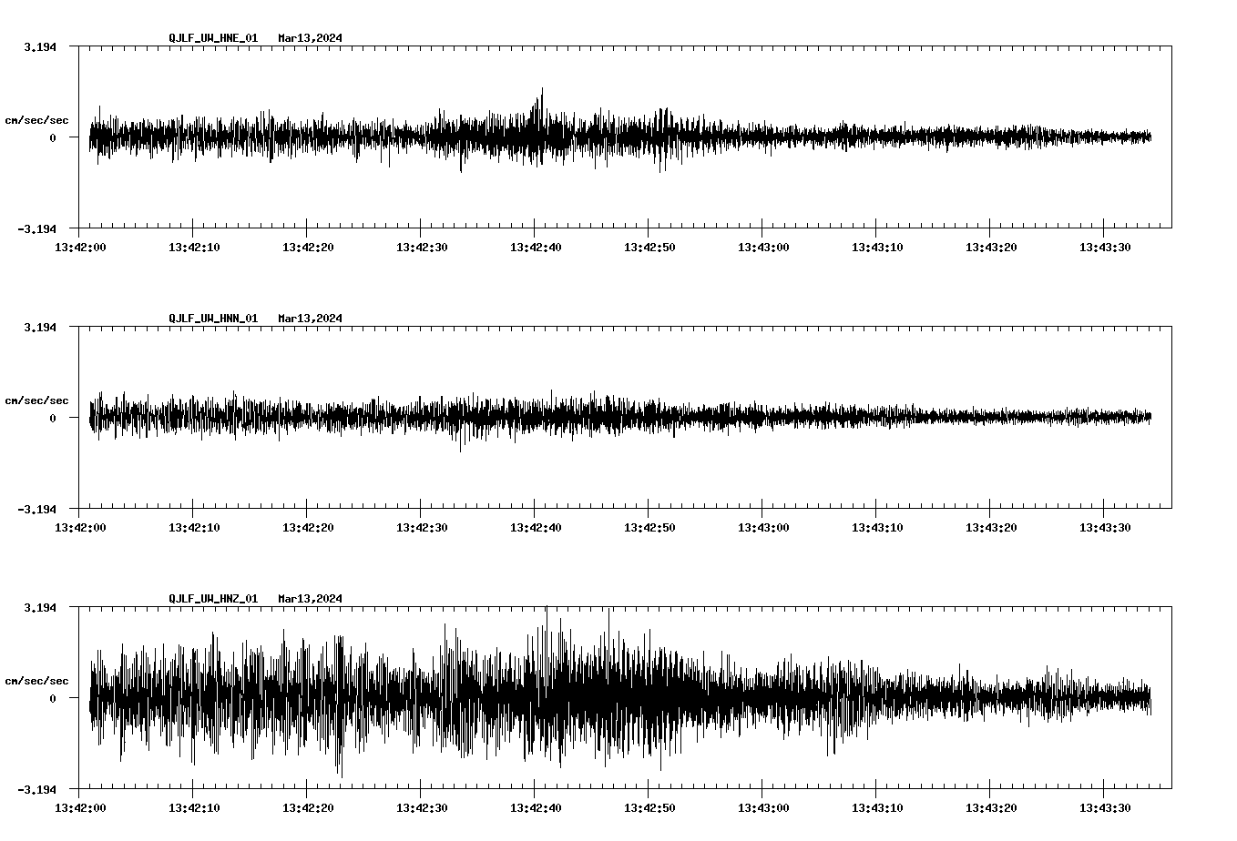 NetQuakes seismogram