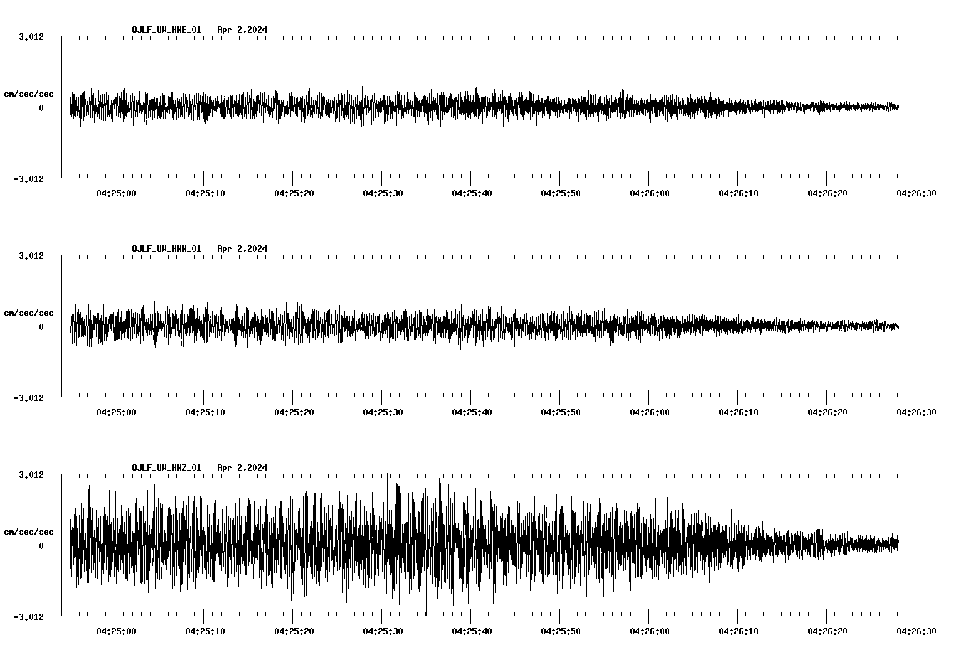 NetQuakes seismogram