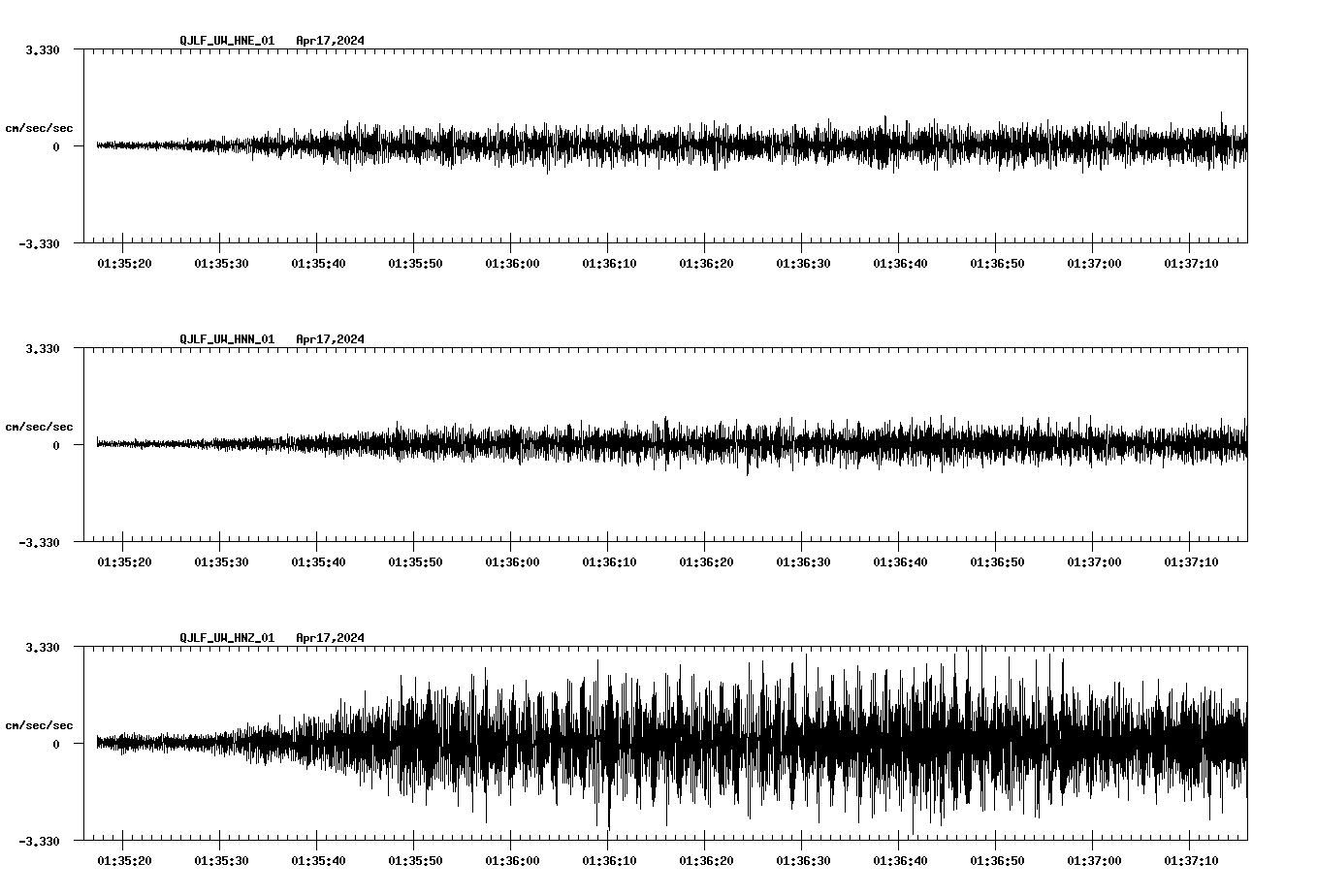 NetQuakes seismogram