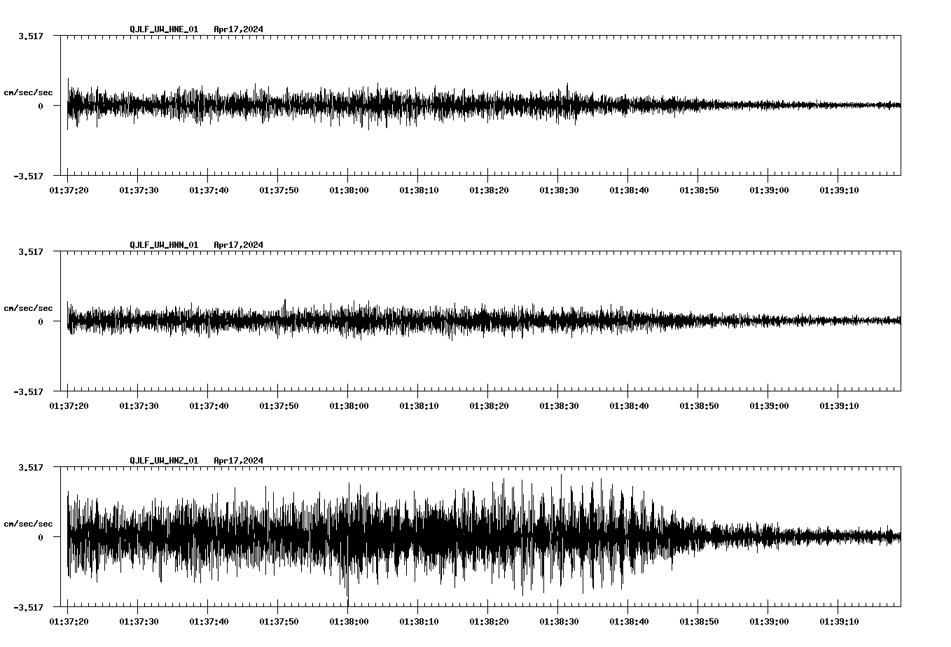 NetQuakes seismogram
