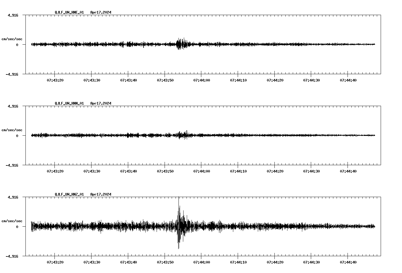 NetQuakes seismogram
