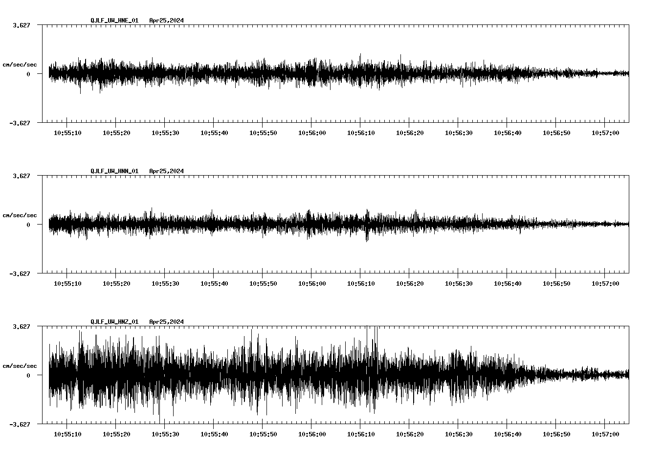 NetQuakes seismogram