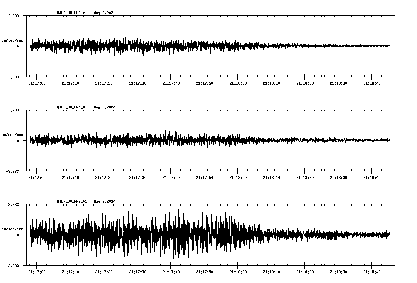 NetQuakes seismogram