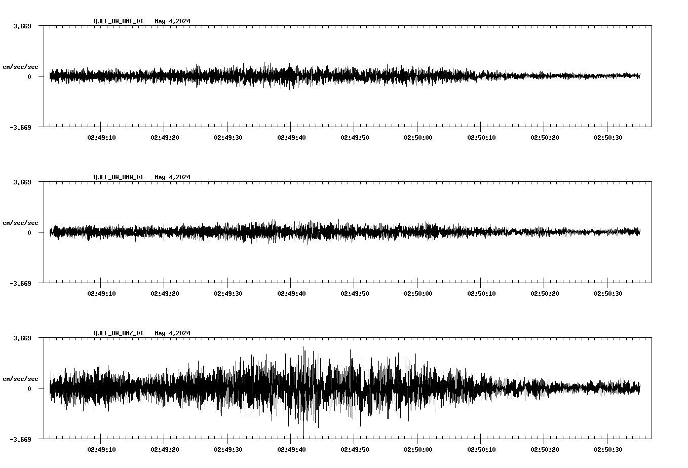 NetQuakes seismogram