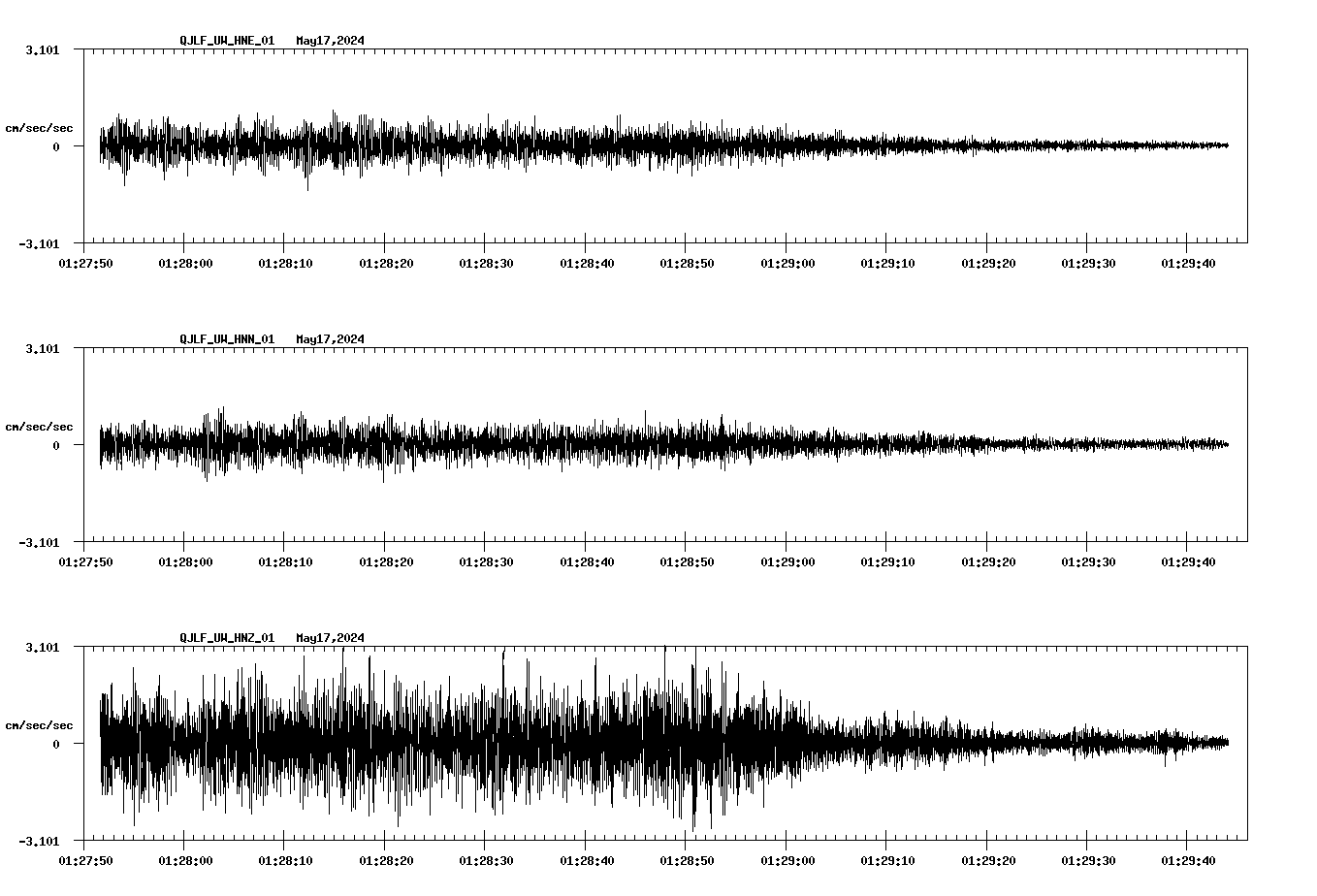 NetQuakes seismogram