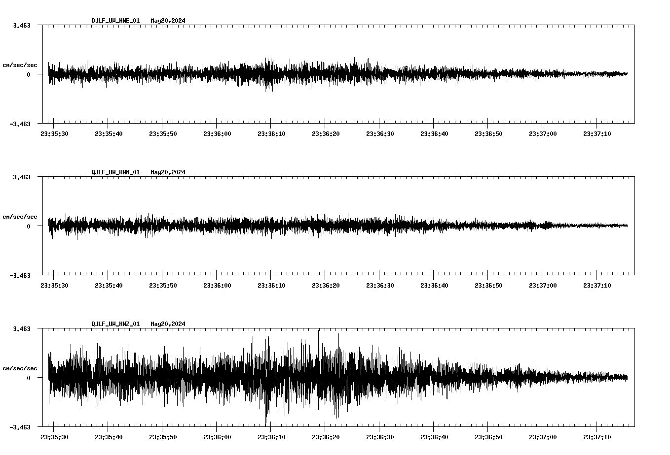 NetQuakes seismogram