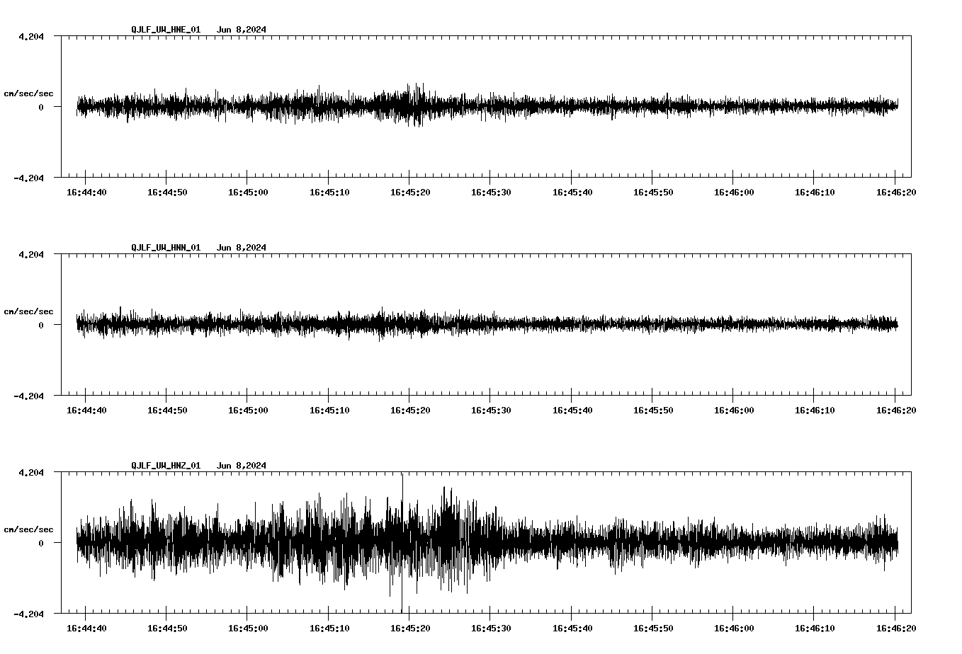 NetQuakes seismogram