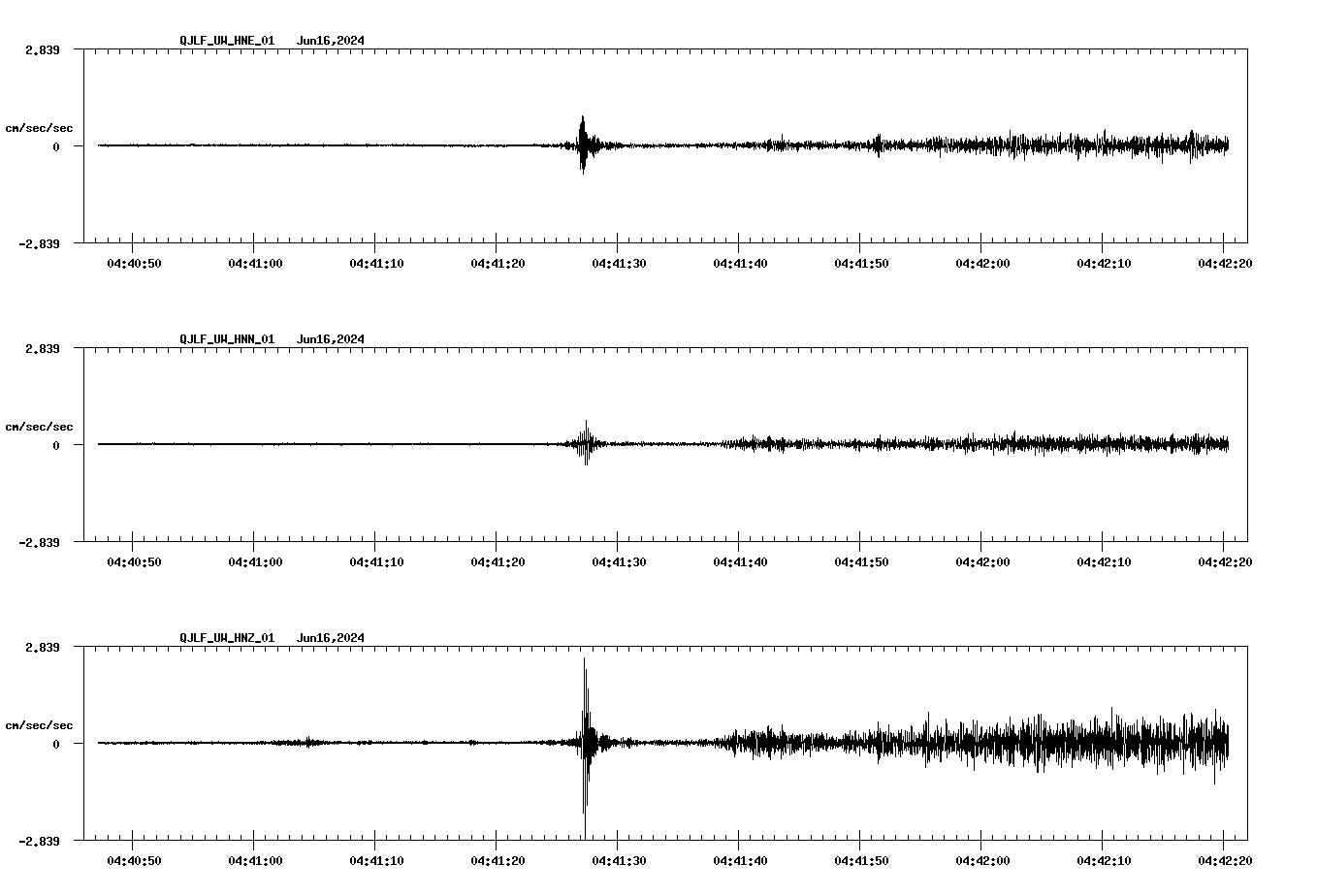 NetQuakes seismogram