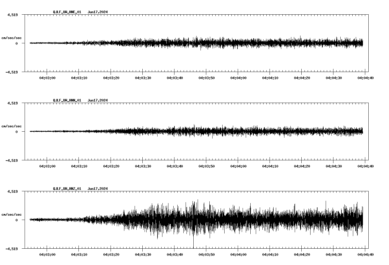 NetQuakes seismogram