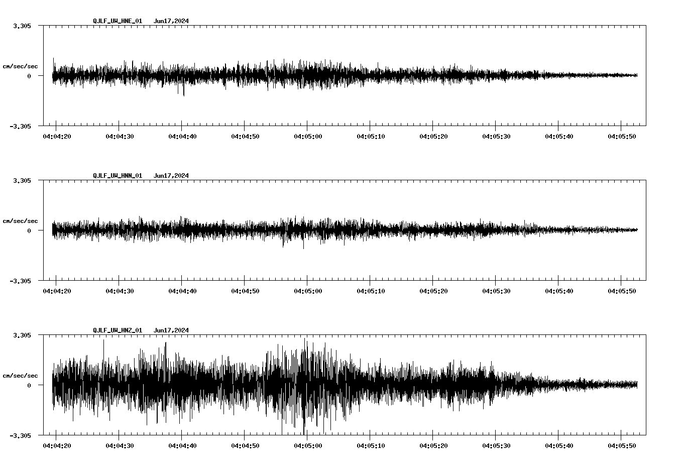 NetQuakes seismogram