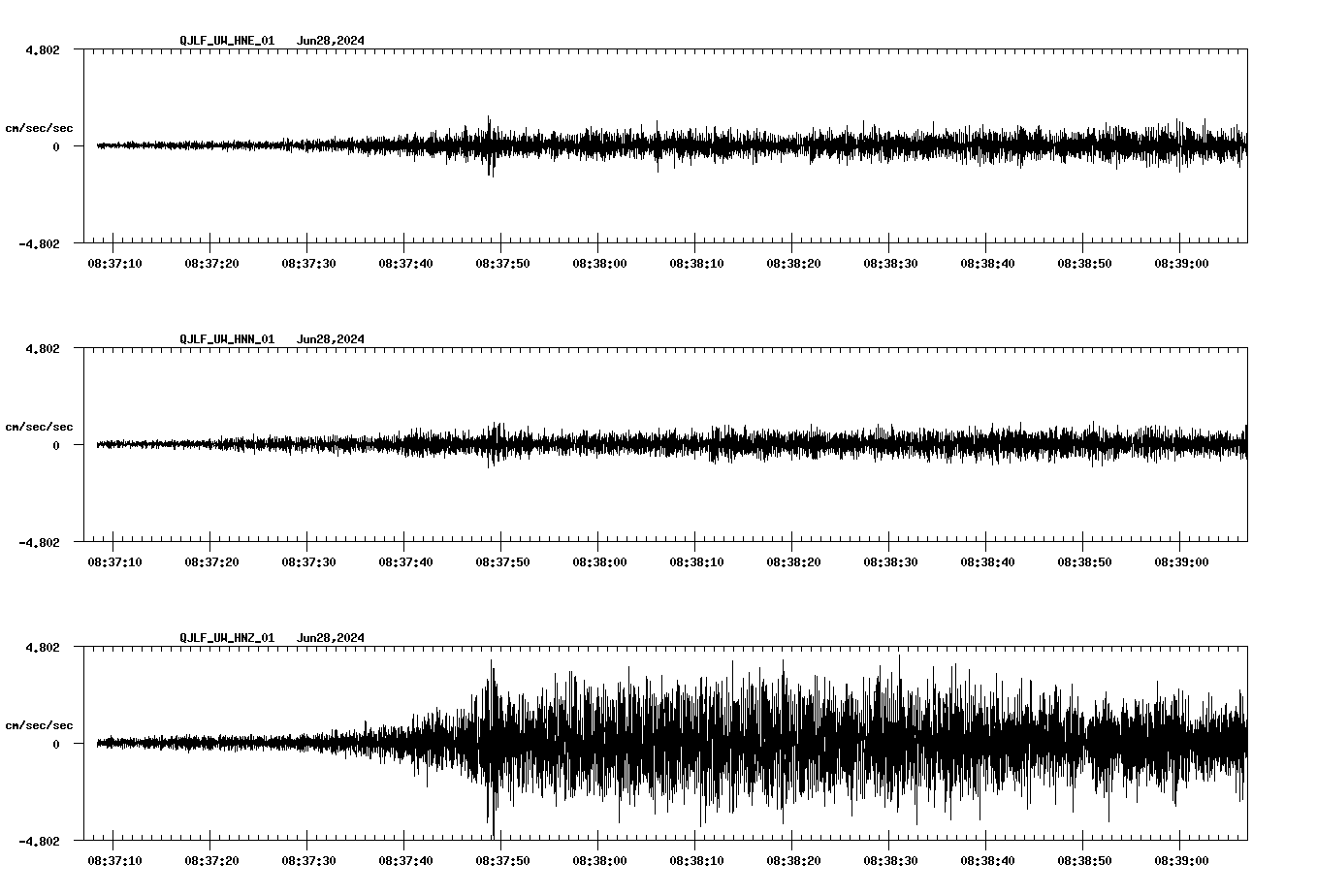 NetQuakes seismogram