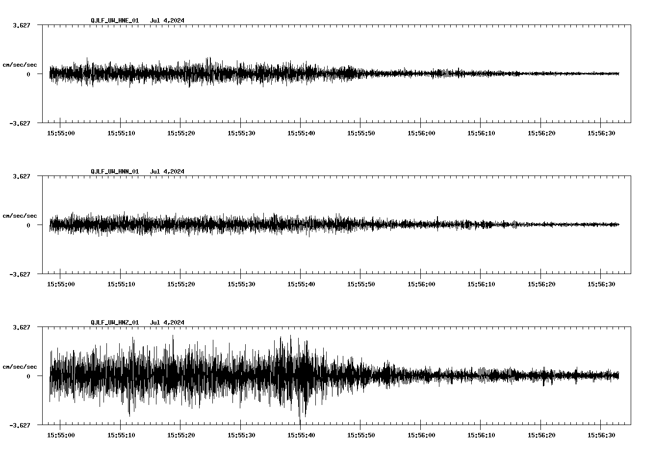 NetQuakes seismogram